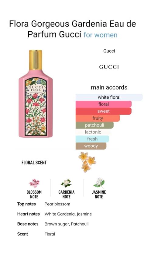 gucci flora top notes|Gucci Flora fragrantica.